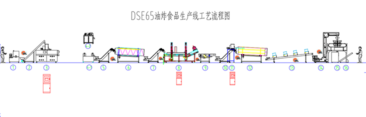 fried snack production line fried snack production line