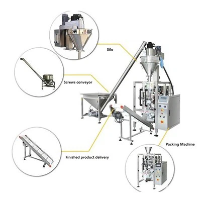Automatische voedselverpakkingsmachine